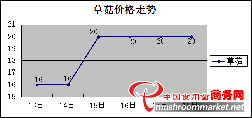 杭州亞運會官方靈芝產品供應商|杭州亞運會官方供應商|中國靈芝十大品牌|仙客來靈芝|仙客來靈芝破壁孢子粉|仙客來孢子油|仙客來靈芝飲片|仙客來破壁孢子粉|靈芝孢子油|孢子粉|靈芝破壁孢子粉|靈芝|中華老字號