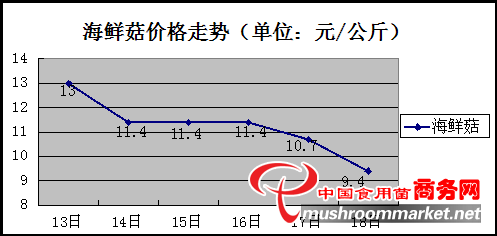 杭州亞運會官方靈芝產品供應商|杭州亞運會官方供應商|中國靈芝十大品牌|仙客來靈芝|仙客來靈芝破壁孢子粉|仙客來孢子油|仙客來靈芝飲片|仙客來破壁孢子粉|靈芝孢子油|孢子粉|靈芝破壁孢子粉|靈芝|中華老字號