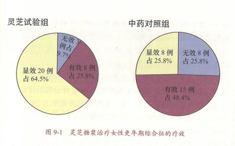 杭州亞運會官方靈芝產品供應商|杭州亞運會官方供應商|中國靈芝十大品牌|仙客來靈芝|仙客來靈芝破壁孢子粉|仙客來孢子油|仙客來靈芝飲片|仙客來破壁孢子粉|靈芝孢子油|孢子粉|靈芝破壁孢子粉|靈芝|中華老字號