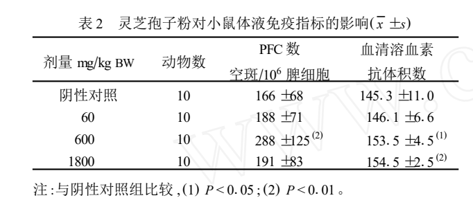 杭州亞運會官方靈芝產品供應商|杭州亞運會官方供應商|中國靈芝十大品牌|仙客來靈芝|仙客來靈芝破壁孢子粉|仙客來孢子油|仙客來靈芝飲片|仙客來破壁孢子粉|靈芝孢子油|孢子粉|靈芝破壁孢子粉|靈芝|中華老字號