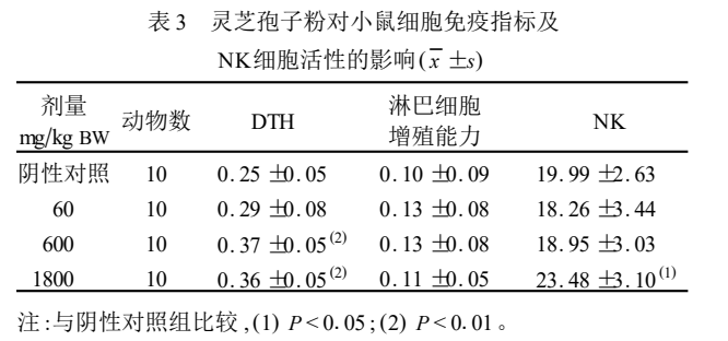 杭州亞運會官方靈芝產品供應商|杭州亞運會官方供應商|中國靈芝十大品牌|仙客來靈芝|仙客來靈芝破壁孢子粉|仙客來孢子油|仙客來靈芝飲片|仙客來破壁孢子粉|靈芝孢子油|孢子粉|靈芝破壁孢子粉|靈芝|中華老字號