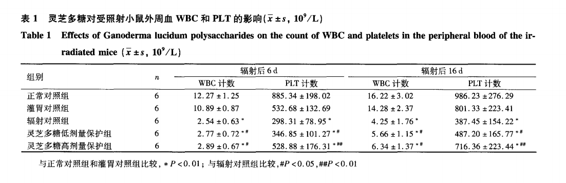 杭州亞運會官方靈芝產品供應商|杭州亞運會官方供應商|中國靈芝十大品牌|仙客來靈芝|仙客來靈芝破壁孢子粉|仙客來孢子油|仙客來靈芝飲片|仙客來破壁孢子粉|靈芝孢子油|孢子粉|靈芝破壁孢子粉|靈芝|中華老字號