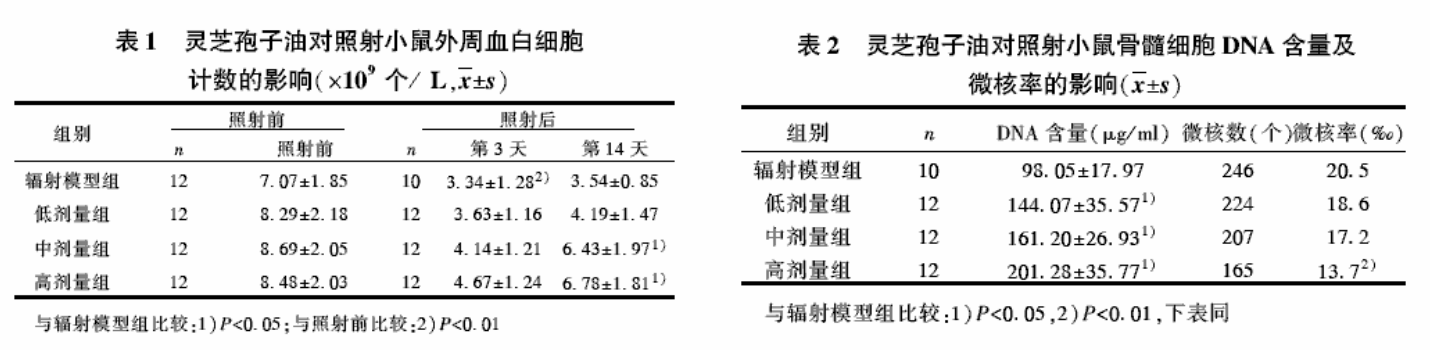 杭州亞運會官方靈芝產品供應商|杭州亞運會官方供應商|中國靈芝十大品牌|仙客來靈芝|仙客來靈芝破壁孢子粉|仙客來孢子油|仙客來靈芝飲片|仙客來破壁孢子粉|靈芝孢子油|孢子粉|靈芝破壁孢子粉|靈芝|中華老字號